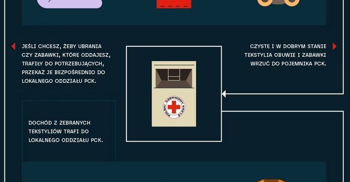 Co dalej z tekstyliami i porządkiem wokół nich?