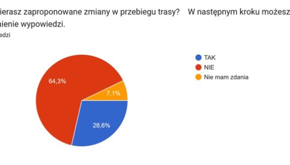 Podsumowanie ankiety dotyczącej skrócenia trasy autobusu 283 Podsumowanie ankiety dotyczącej skrócenia trasy autobusu 283