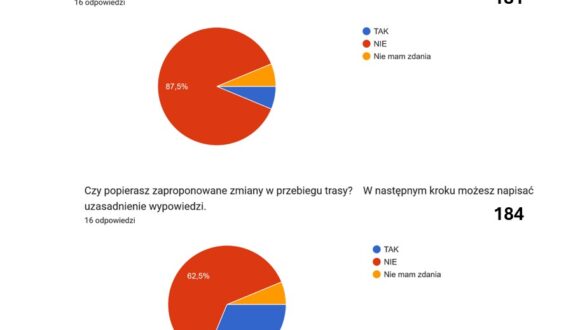 Podsumowanie ankiety nt. zmiany trasy 131 i 184 Podsumowanie ankiety nt. zmiany trasy 131 i 184