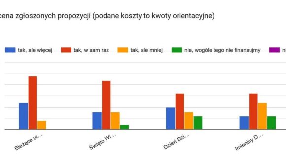 Zakończyliśmy konsultacje budżetowe na rok 2027 – podsumowanie