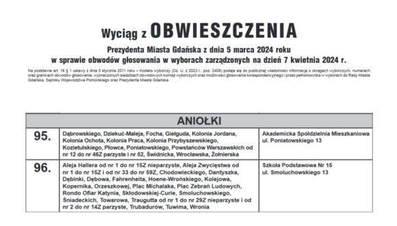 Lokalizacje lokali wyborczych na Aniołkach na dzień 7 kwietnia 2024 r.