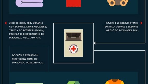 Co dalej z tekstyliami i porządkiem wokół nich? Co dalej z tekstyliami i porządkiem wokół nich?