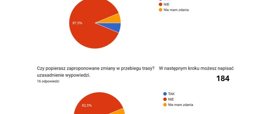 Podsumowanie ankiety nt. zmiany trasy 131 i 184